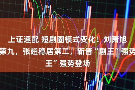 上证速配 短剧圈模式变化！刘萧旭位居第九，张翅稳居第二，新晋“剧王”强势登场