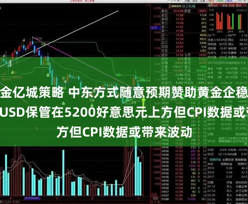 金亿城策略 中东方式随意预期赞助黄金企稳，XAU/USD保管在5200好意思元上方但CPI数据或带来波动