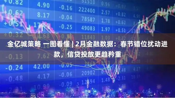 金亿城策略 一图看懂 | 2月金融数据：春节错位扰动进款，信贷投放更趋矜重