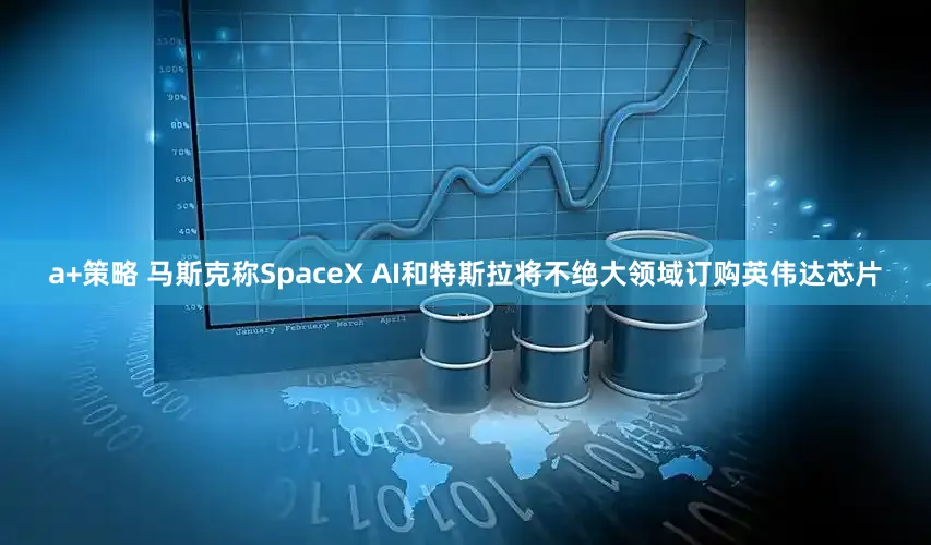 a+策略 马斯克称SpaceX AI和特斯拉将不绝大领域订购英伟达芯片